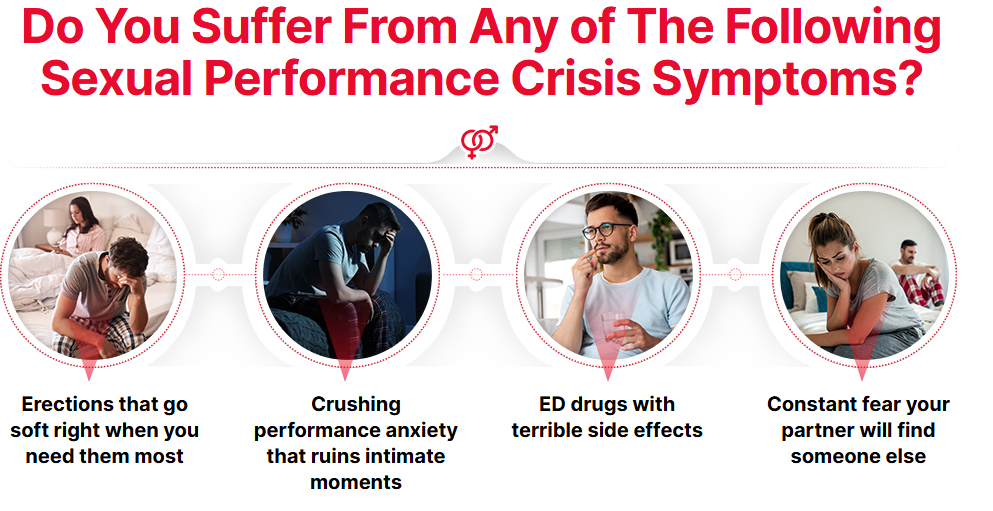 Performance symptoms